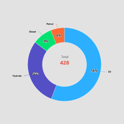 customised-donutcharthighchartjs